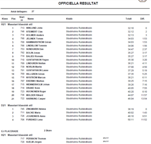 resultat-km2016